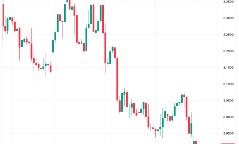 تحليل الغاز الطبيعي 27/11/2023 NATURAL GAS
