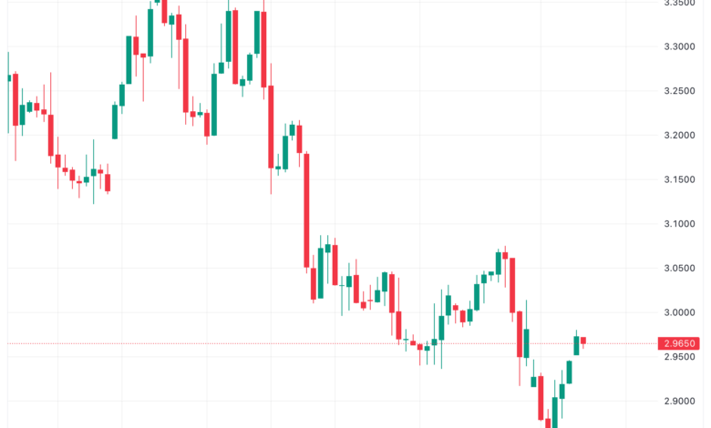 تحليل الغاز الطبيعي 28/11/2023 NATURAL GAS