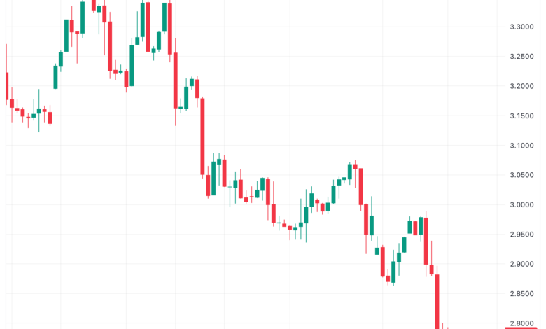 تحليل الغاز الطبيعي 29/11/2023 NATURAL GAS