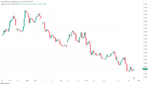 تحليل الغاز الطبيعي 30/11/2023 NATURAL GAS