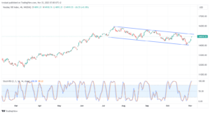 NDX_2023-11-03_07-00-50-min