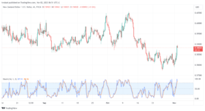 NZDUSD_2023-11-02_06-51-43-min