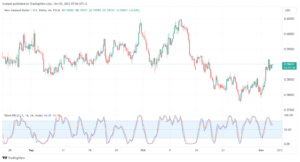 NZDUSD_2023-11-03_07-04-02-min