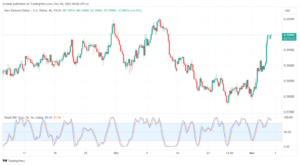 تحليل الدولار النيوزلندي NZD/USD - 6/11/2023