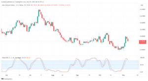 تحليل الدولار النيوزلندي NZD/USD - 7/11/2023
