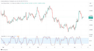 تحليل الدولار النيوزلندي NZD/USD - 8/11/2023