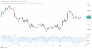 تحليل الدولار النيوزلندي NZD/USD - 09/11/2023