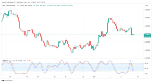 تحليل الدولار النيوزلندي NZD/USD - 10/11/2023