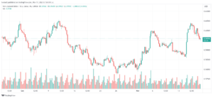 تحليل الدولار النيوزلندي NZD/USD - 17/11/2023