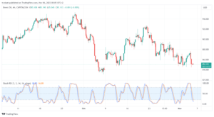 تحليل خام برنت 6/11/2023 BRENT OIL