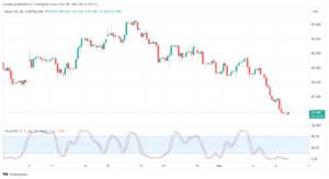 تحليل خام برنت 09/11/2023 BRENT OIL