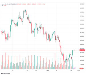 تحليل خام برنت 14/11/2023 BRENT OIL