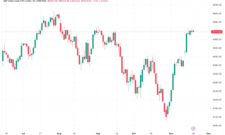 تحليل ستاندرد آند بورز 20/11/2023 S&P 500
