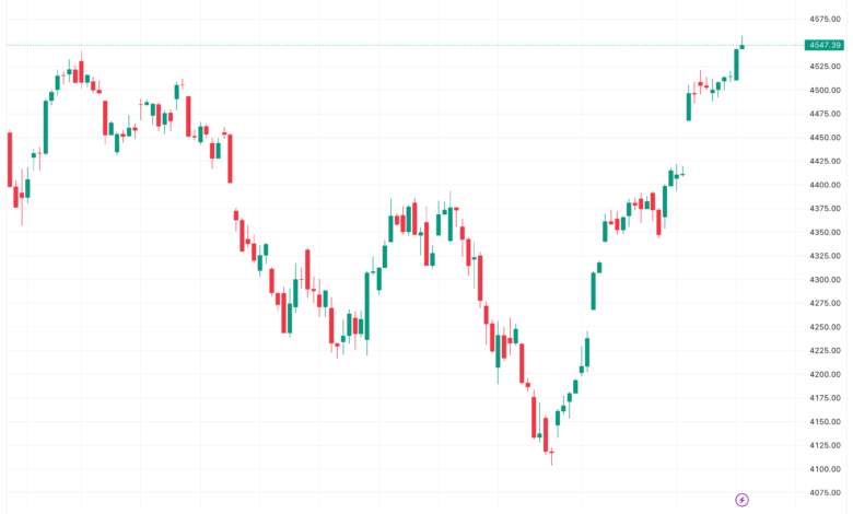 تحليل ستاندرد آند بورز 21/11/2023 S&P 500