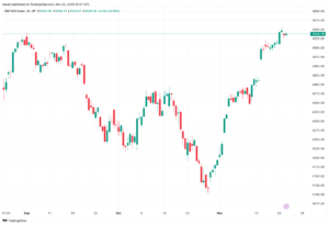 تحليل ستاندرد آند بورز 22/11/2023 S&P 500