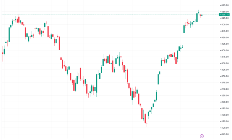 تحليل ستاندرد آند بورز 22/11/2023 S&P 500