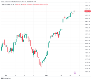 تحليل ستاندرد آند بورز 23/11/2023 S&P 500
