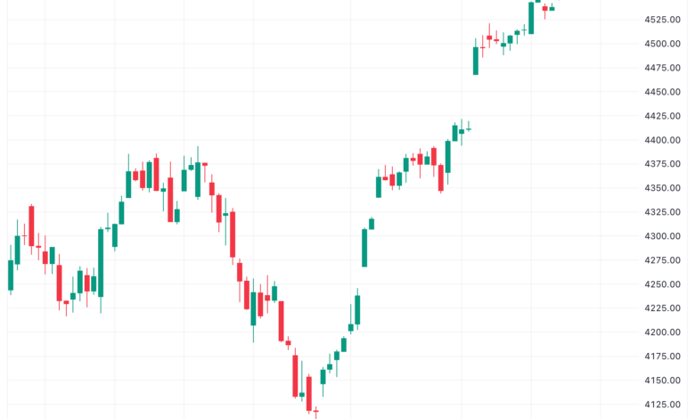 تحليل ستاندرد آند بورز 24/11/2023 S&P 500