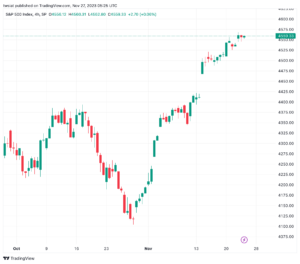تحليل ستاندرد آند بورز 27/11/2023 S&P 500