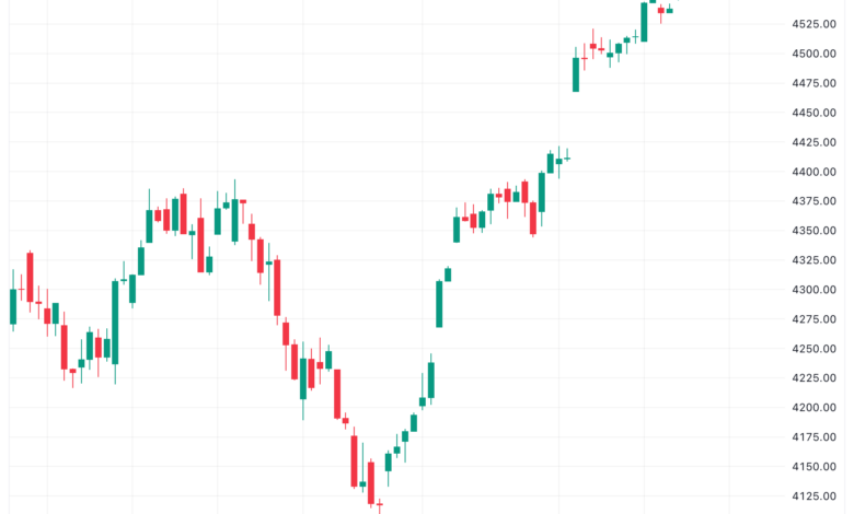 تحليل ستاندرد آند بورز 27/11/2023 S&P 500