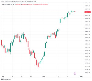 تحليل ستاندرد آند بورز 28/11/2023 S&P 500