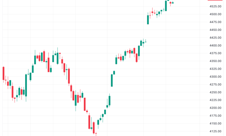 تحليل ستاندرد آند بورز 28/11/2023 S&P 500