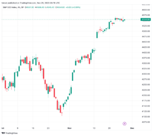 تحليل ستاندرد آند بورز 29/11/2023 S&P 500