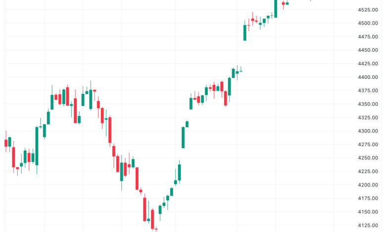 تحليل ستاندرد آند بورز 29/11/2023 S&P 500