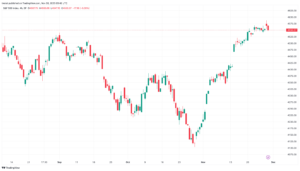تحليل ستاندرد آند بورز 30/11/2023 S&P 500
