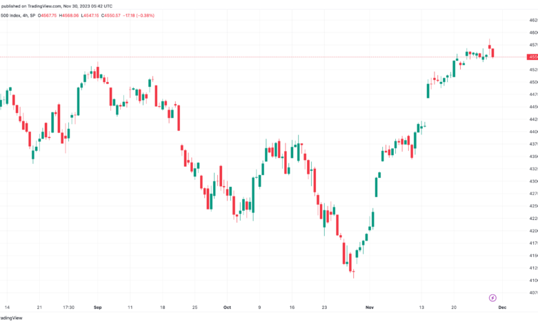 تحليل ستاندرد آند بورز 30/11/2023 S&P 500