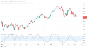تحليل خام برنت 7/11/2023 BRENT OIL