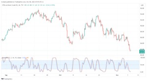 تحليل خام برنت 8/11/2023 BRENT OIL