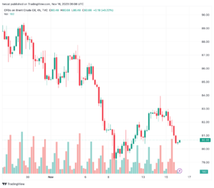 تحليل خام برنت 16/11/2023 BRENT OIL