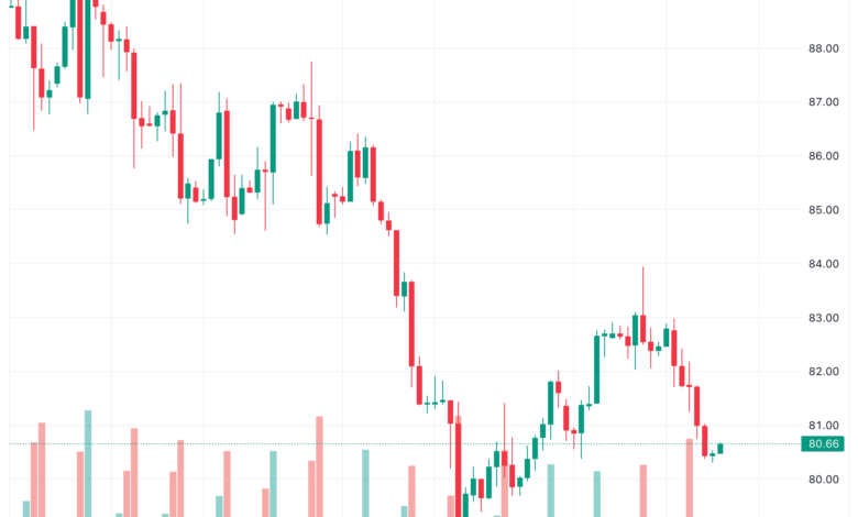 تحليل خام برنت 16/11/2023 BRENT OIL