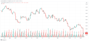 تحليل خام برنت 17/11/2023 BRENT OIL