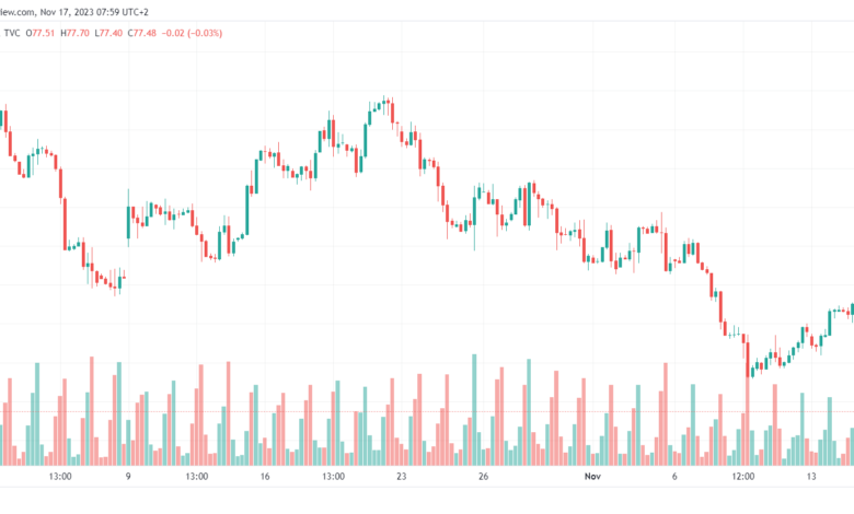 تحليل خام برنت 17/11/2023 BRENT OIL