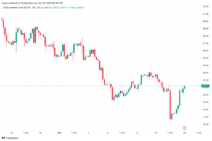 تحليل خام برنت 20/11/2023 BRENT OIL