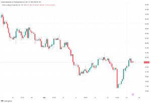 تحليل خام برنت 21/11/2023 BRENT OIL