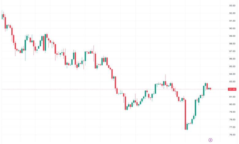 تحليل خام برنت 21/11/2023 BRENT OIL