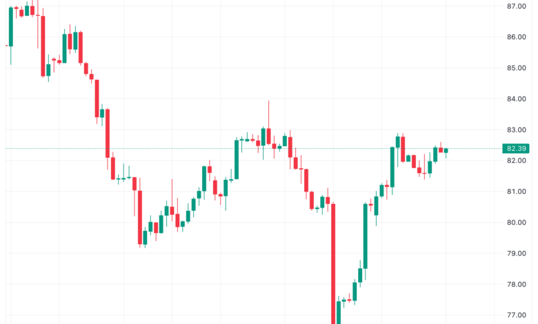 تحليل خام برنت 22/11/2023 BRENT OIL