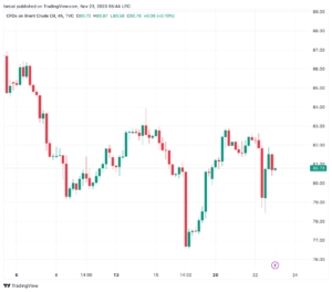 تحليل خام برنت 23/11/2023 BRENT OIL