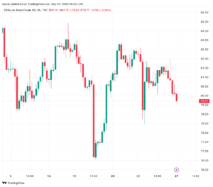 تحليل خام برنت 27/11/2023 BRENT OIL