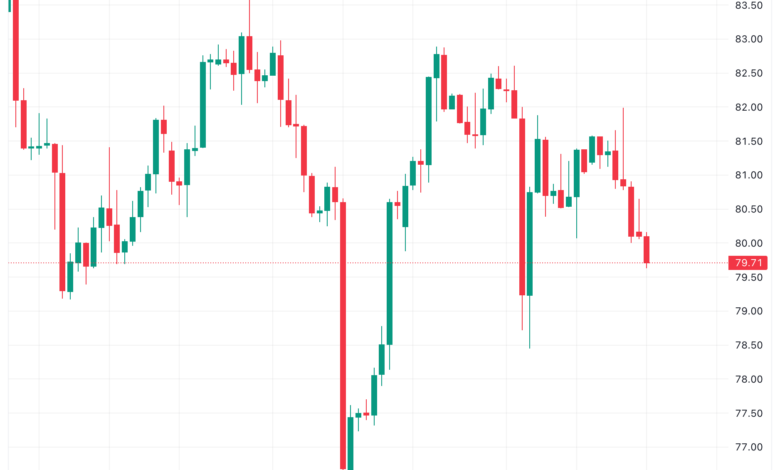 تحليل خام برنت 27/11/2023 BRENT OIL