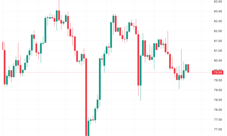 تحليل خام برنت 28/11/2023 BRENT OIL