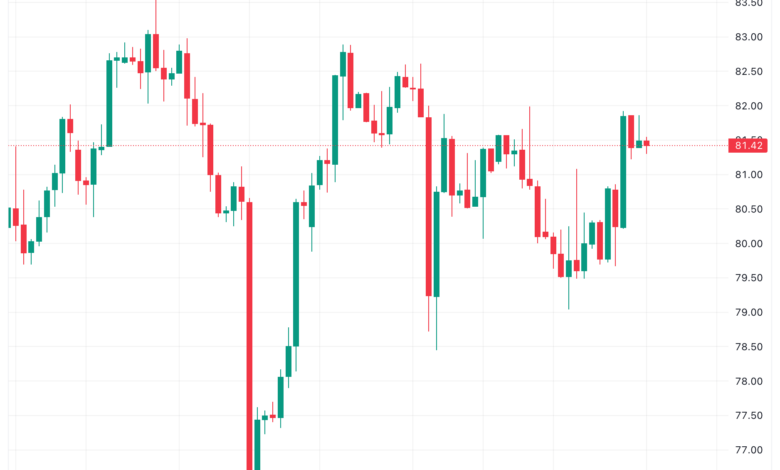 تحليل خام برنت 29/11/2023 BRENT OIL