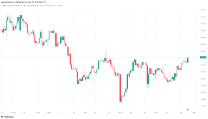 تحليل خام برنت 30/11/2023 BRENT OIL