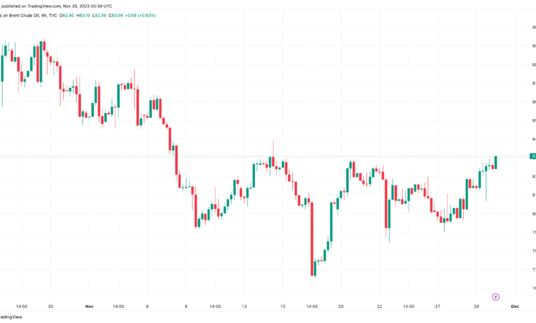 تحليل خام برنت 30/11/2023 BRENT OIL