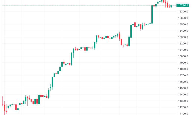 تحليل مؤشر داو جونز US30 DOW JONES - 16/11/2023