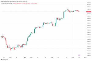 تحليل مؤشر ناسداك لفني US100 NASDAQ - 20/11/2023