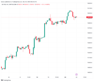 تحليل مؤشر ناسداك لفني US100 NASDAQ - 22/11/2023
